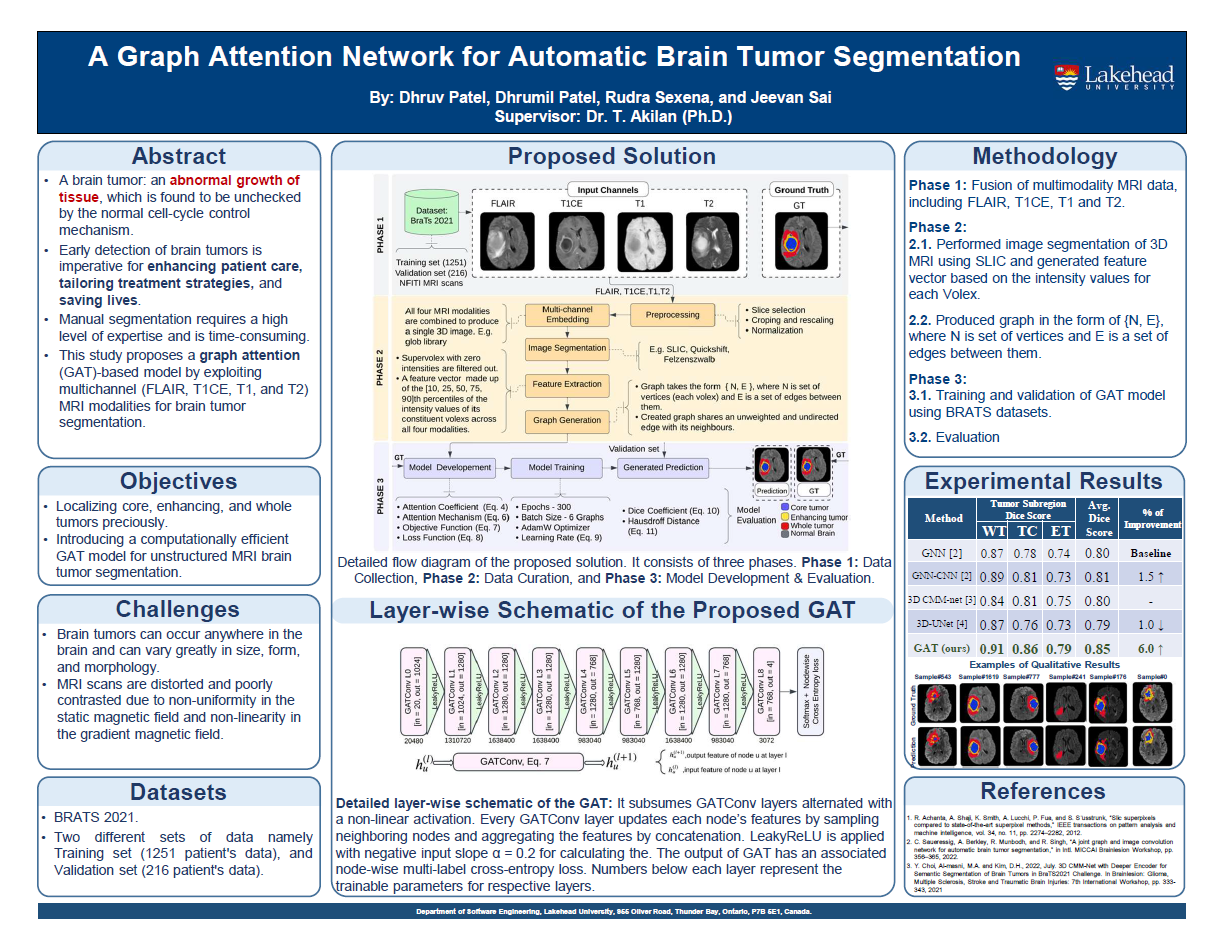 Featured Research 1